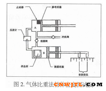 关于粉末涂料的密度浅析 中国无机涂料网,coatingol.com