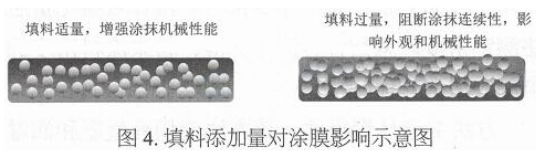 关于粉末涂料的密度浅析 中国无机涂料网,coatingol.com