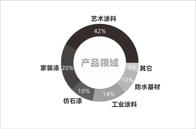 家装油漆十大品牌_家装油漆牌子_油漆家装品牌排行榜