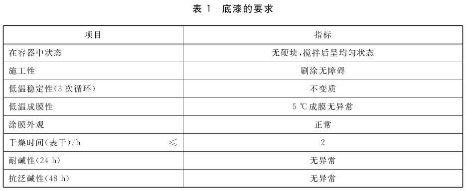 国产乳胶漆_国产的乳胶漆_国产名牌乳胶漆