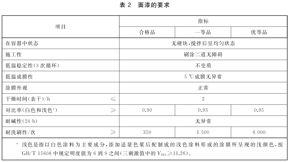 国产名牌乳胶漆_国产乳胶漆_国产的乳胶漆