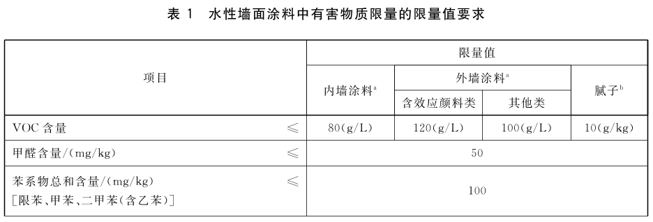 国产乳胶漆_国产的乳胶漆_国产名牌乳胶漆
