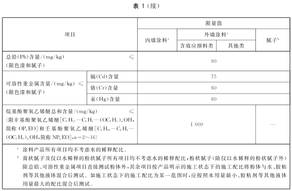 国产名牌乳胶漆_国产的乳胶漆_国产乳胶漆
