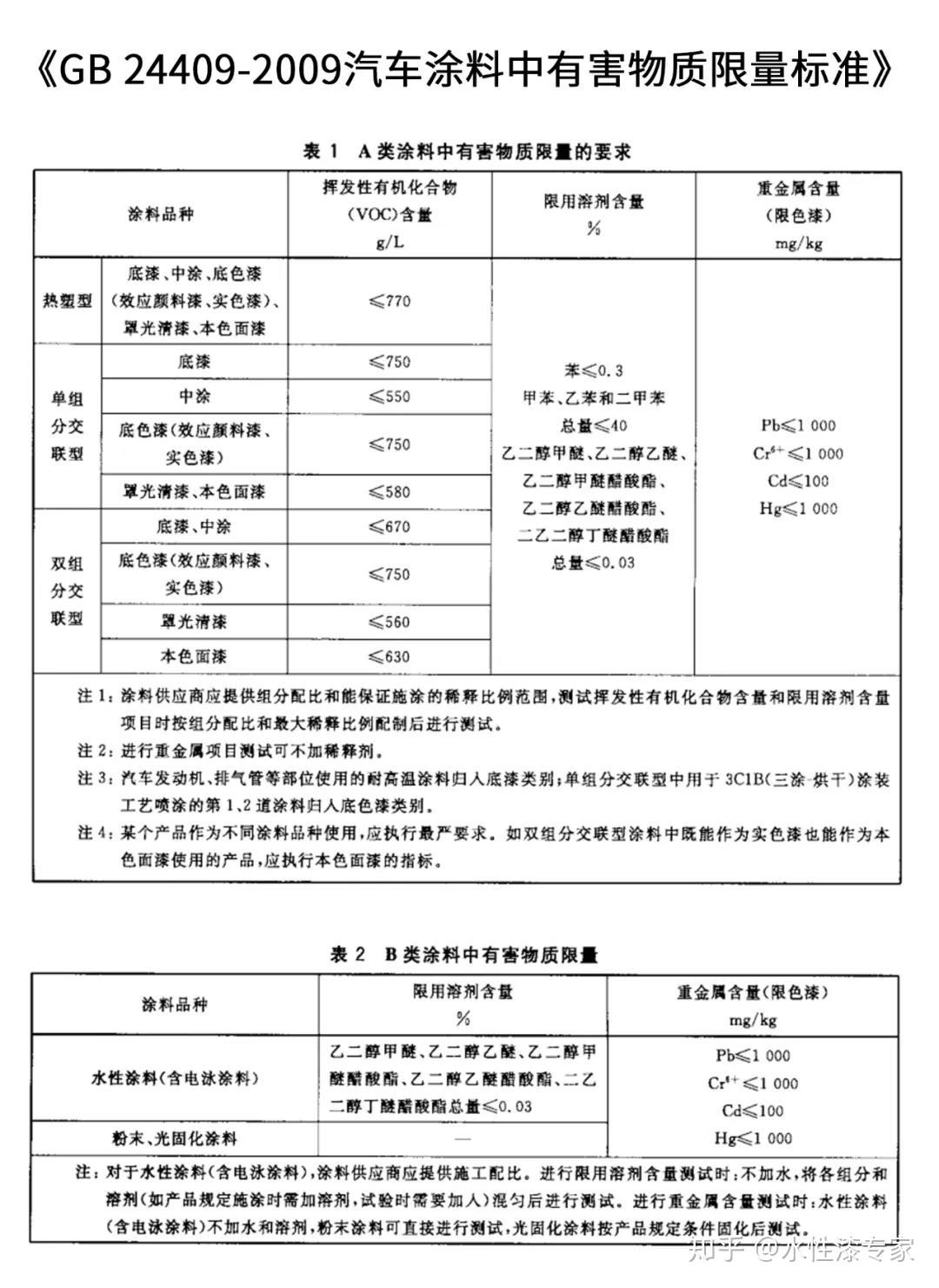 工业油漆voc检测_油漆环保检测_油漆voc检测报告