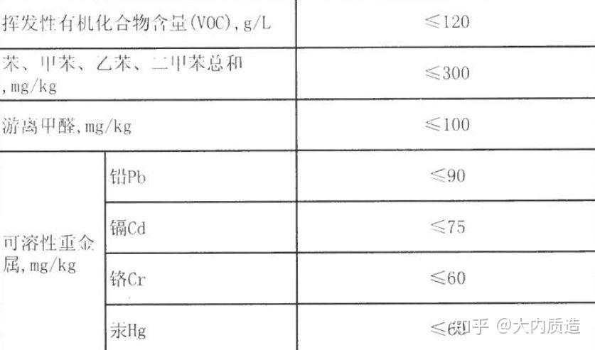 工业油漆voc检测_油漆环保检测_油漆voc检测报告