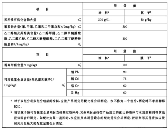 油漆voc检测报告_工业油漆voc检测_油漆环保检测