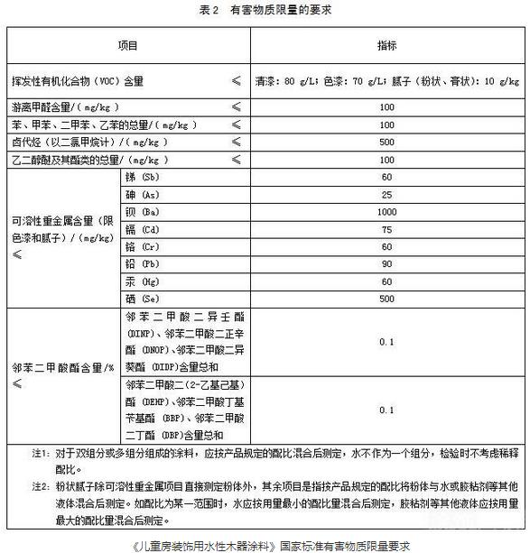 油漆环保检测_油漆voc检测报告_工业油漆voc检测