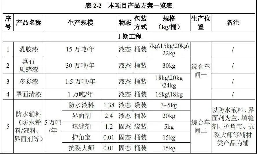 安徽工业有限公司_安徽工业漆_安徽工业门户网站