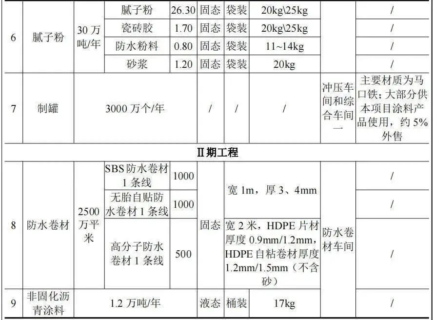 安徽工业漆_安徽工业有限公司_安徽工业门户网站
