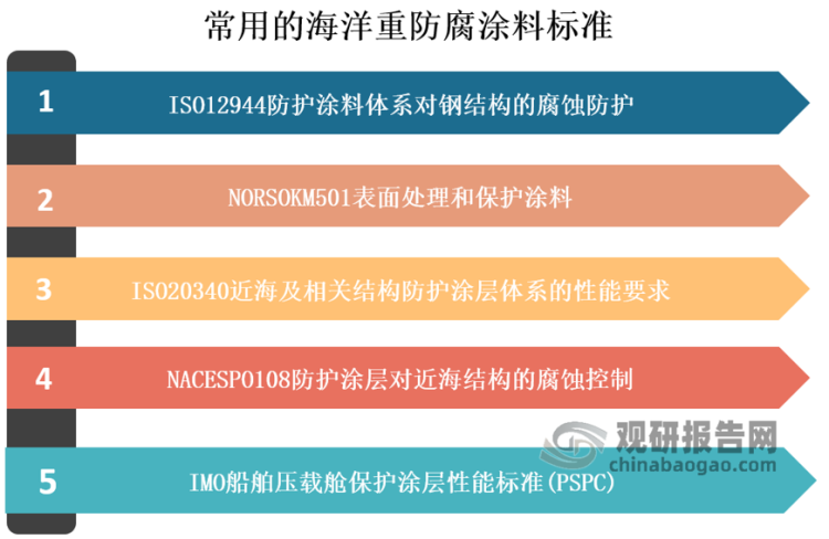 防腐涂料饮水管道图片_饮用水管道防腐涂料_饮水管道防腐涂料