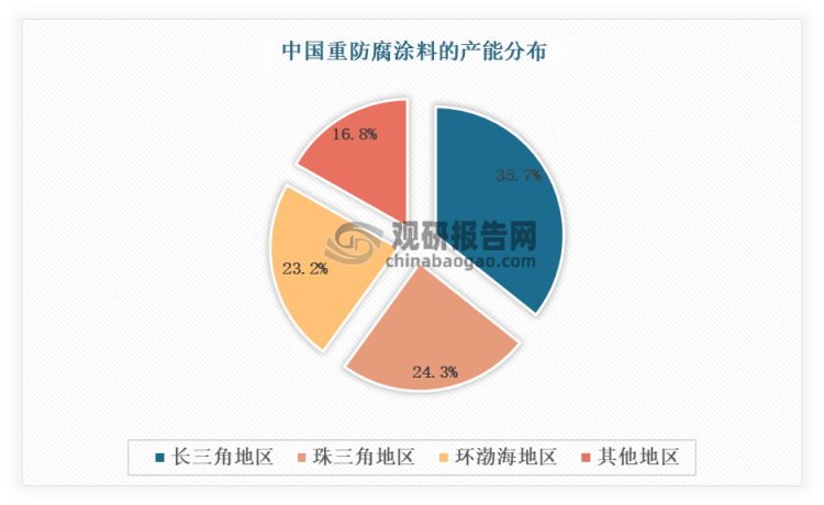 饮用水管道防腐涂料_防腐涂料饮水管道图片_饮水管道防腐涂料