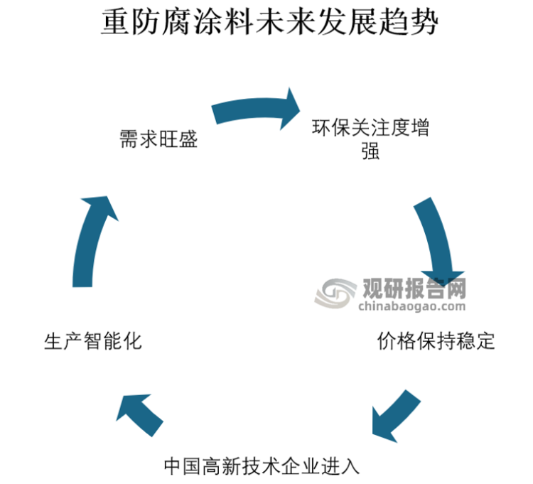 饮水管道防腐涂料_饮用水管道防腐涂料_防腐涂料饮水管道图片