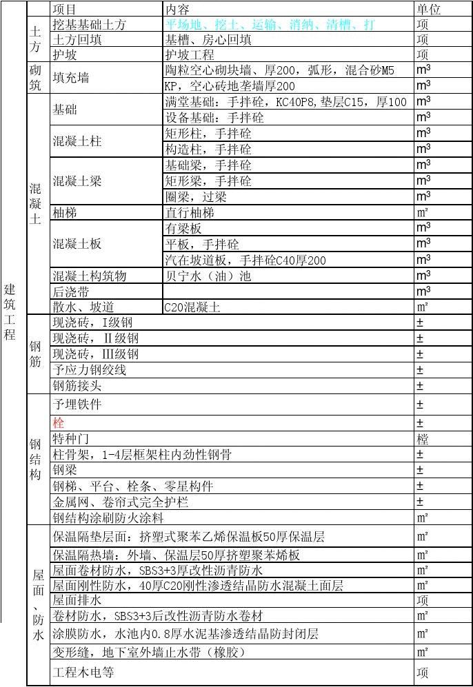 必定橡胶沥青防水涂料_橡胶涂料防水沥青的作用_橡胶沥青防水涂料使用方法