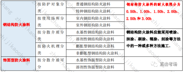 橡胶涂料防水沥青的作用_必定橡胶沥青防水涂料_橡胶沥青防水涂料使用方法