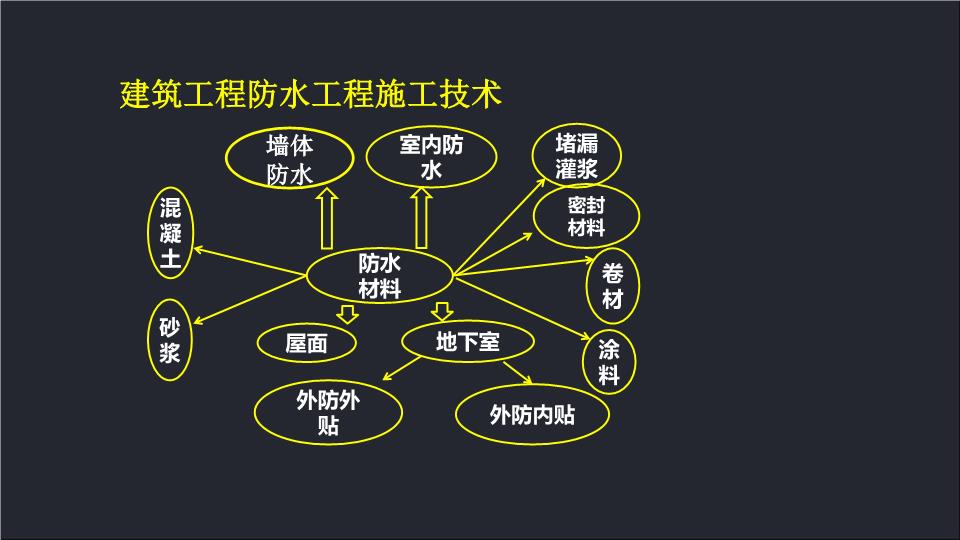 必定橡胶沥青防水涂料_橡胶涂料防水沥青的作用_橡胶沥青防水涂料使用方法