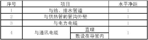 防腐管道层燃气安全吗_燃气管道防腐层标准_燃气管道防腐层