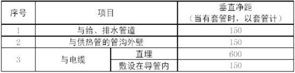 燃气管道防腐层_燃气管道防腐层标准_防腐管道层燃气安全吗