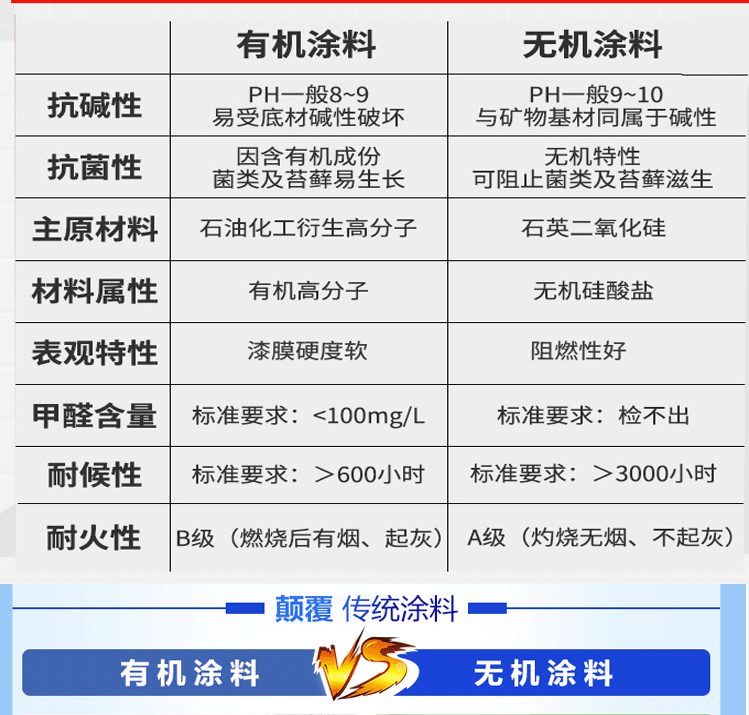 无机涂料哪个好_无机涂料和普通涂料有什么区别_涂料和无机涂料的区别