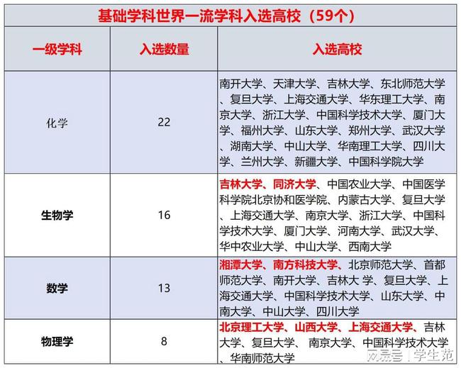 _中国大陆高校排行榜_大陆名牌大学排名