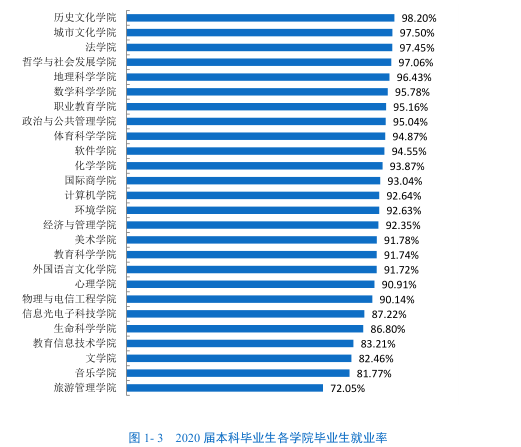 高职出来工资多少_高职院校毕业率_