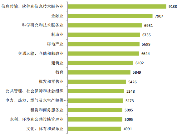 _高职院校毕业率_高职出来工资多少