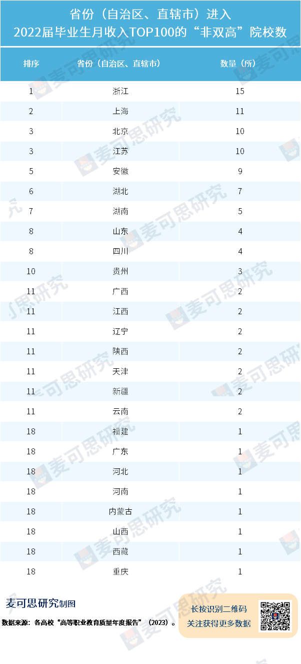 高职院校毕业率__高职出来工资多少