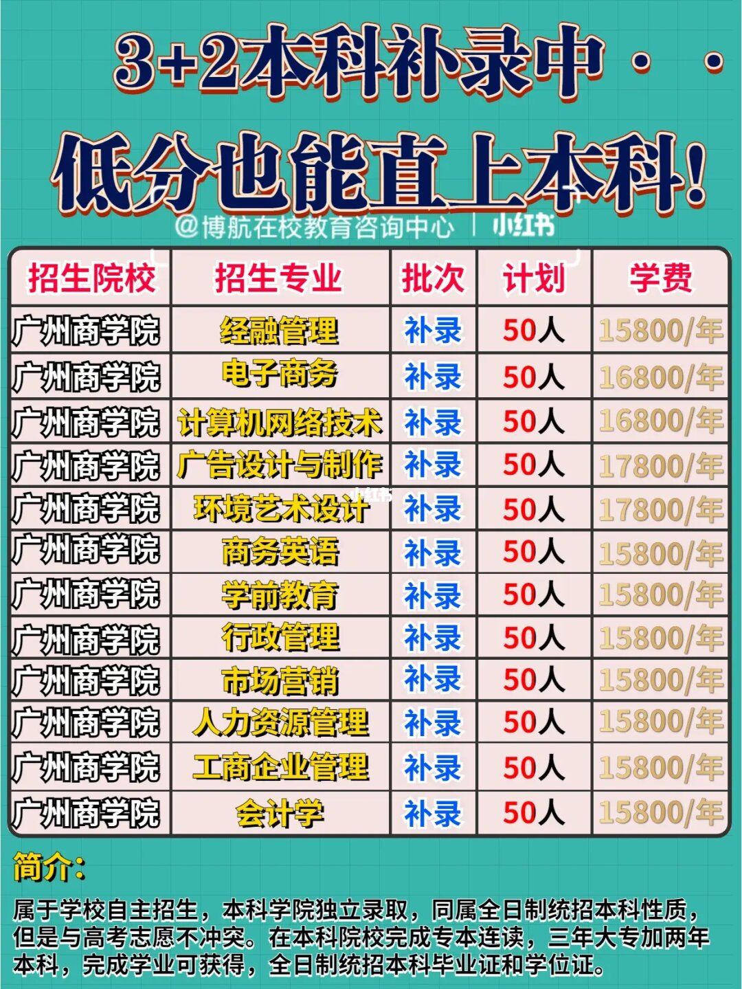 _2022年全国教育事业发展统计公报_2022年全国教育事业发展统计公报
