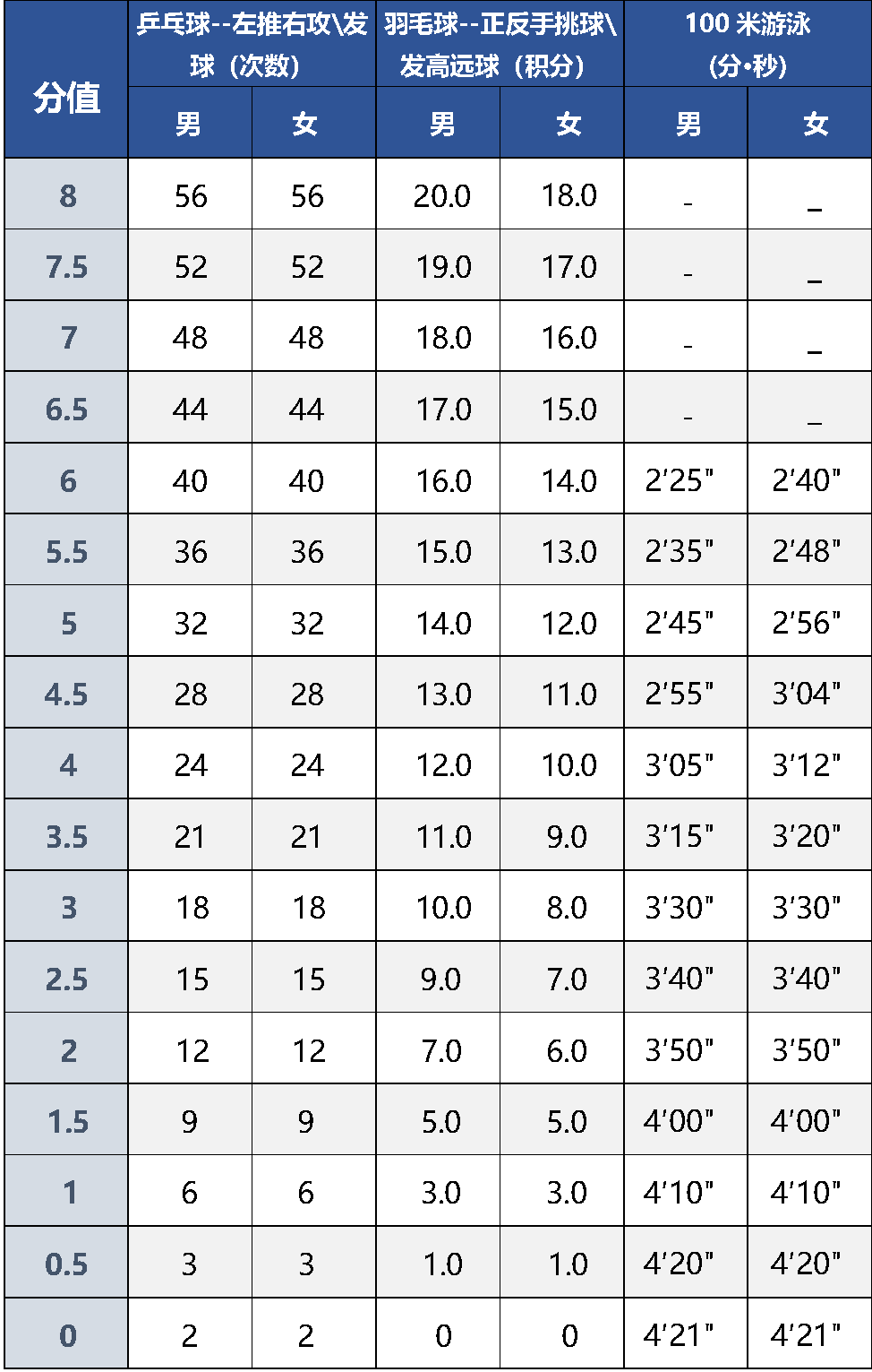_北京体育中考现场考试评分标准公布！2024年开始适用_中考体育评分规则