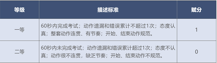 北京体育中考现场考试评分标准公布！2024年开始适用_中考体育评分规则_