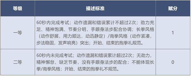 北京体育中考现场考试评分标准公布！2024年开始适用__中考体育评分规则