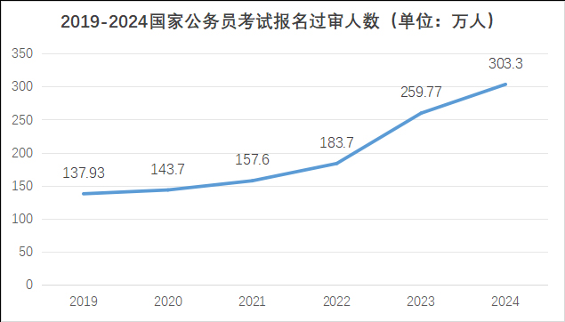 考研下跌人数报名会增加吗_考研下跌人数报名怎么办_