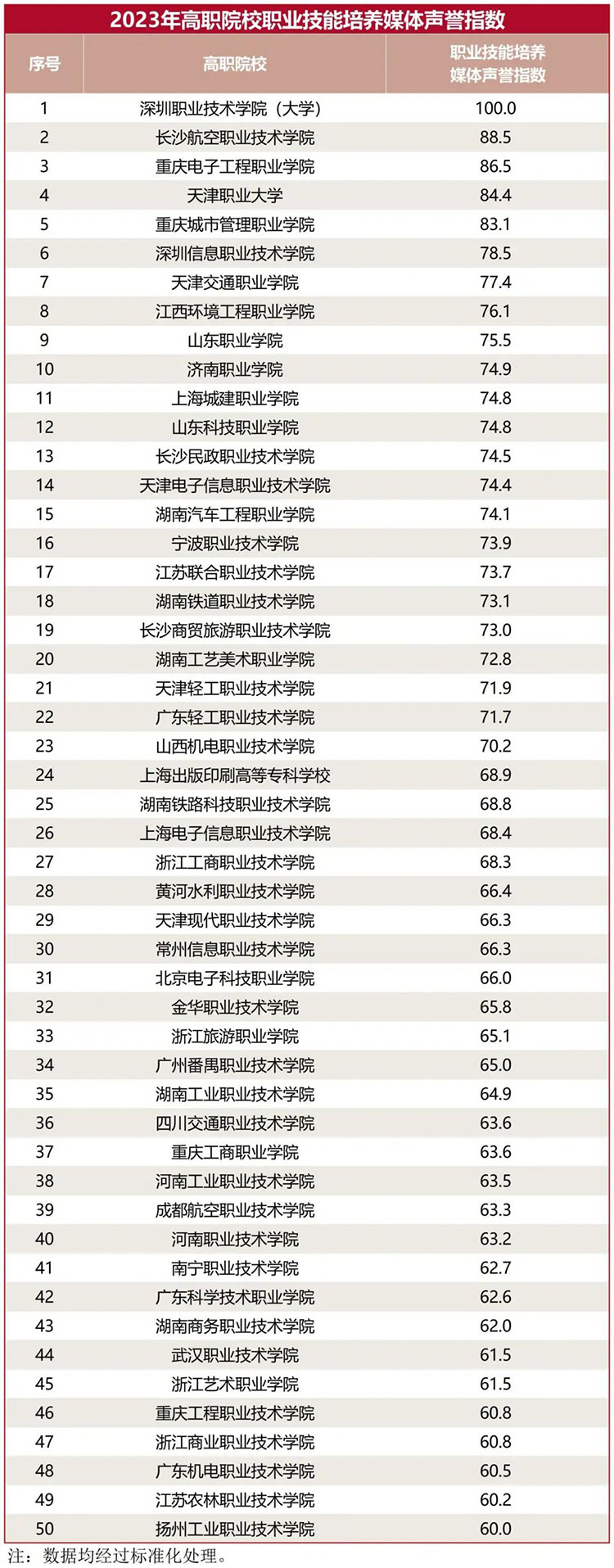 全国31所音乐院校独立院校_学院声誉_