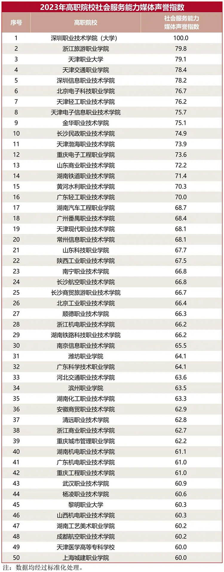 全国31所音乐院校独立院校__学院声誉