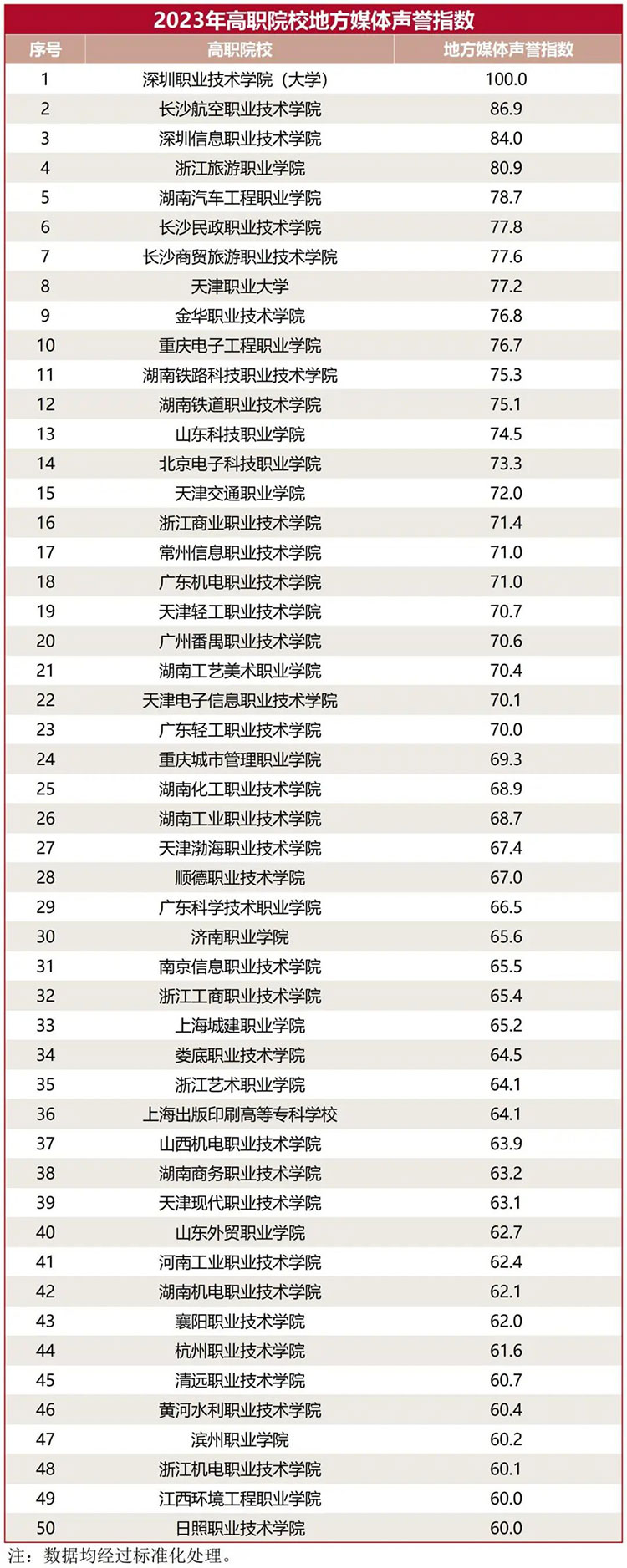 全国31所音乐院校独立院校__学院声誉