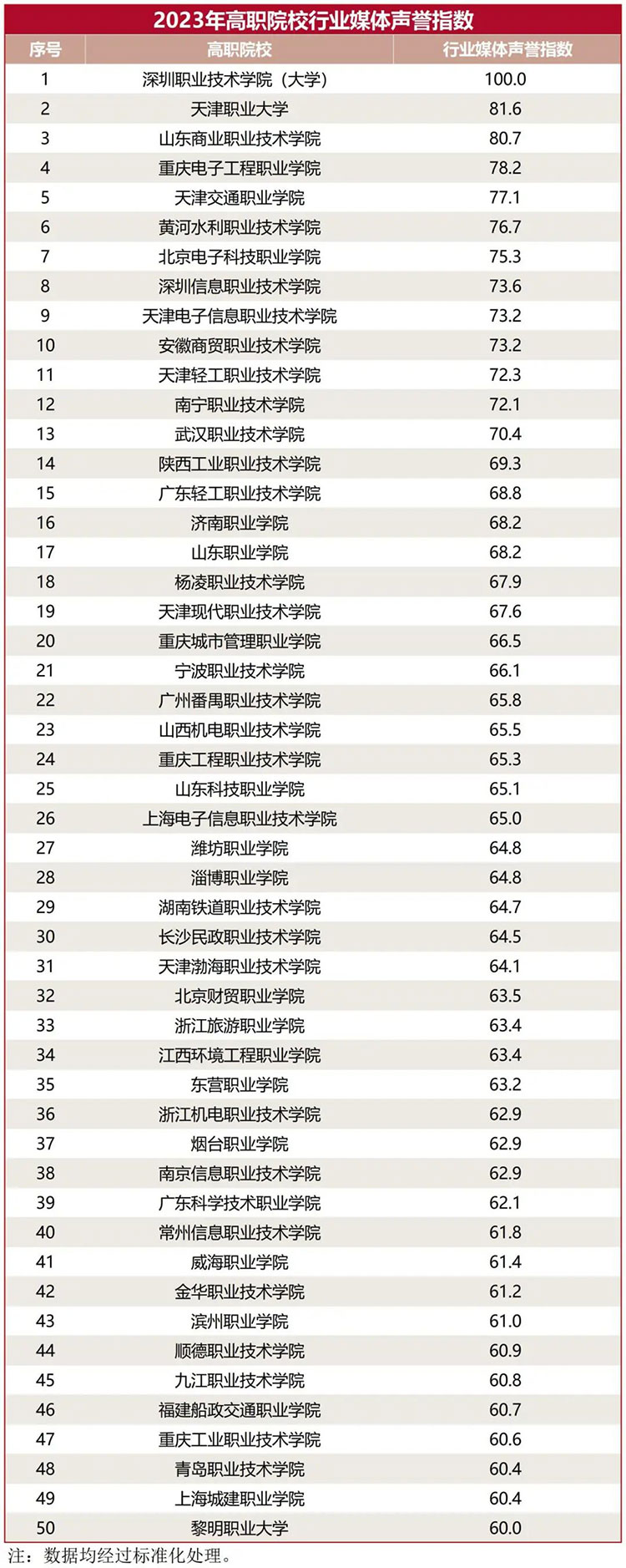 _学院声誉_全国31所音乐院校独立院校