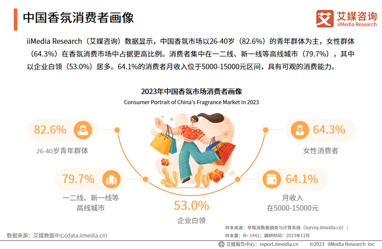 _香料香精化妆品协会_化妆品香料香精