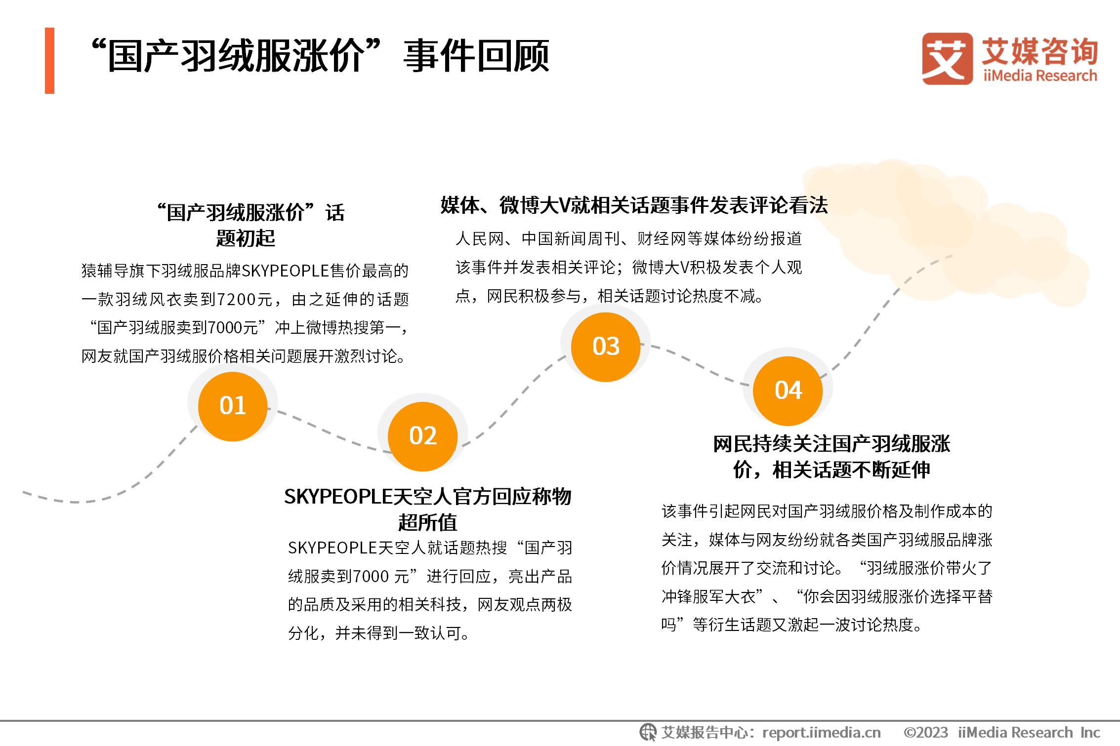 羽绒服涨价新闻__羽绒服行情