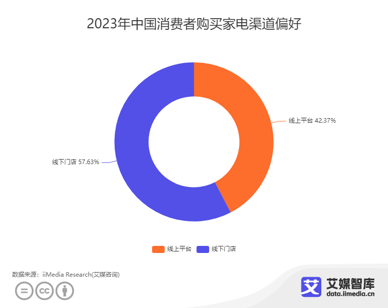 智能家居零售_智能家居销售模式_