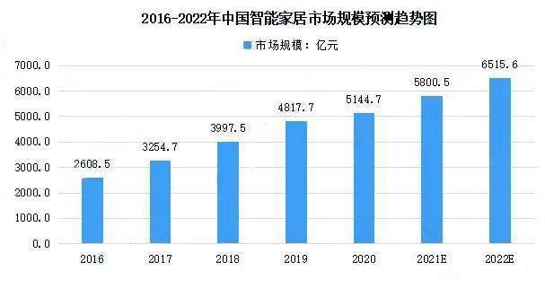 智能家居零售_智能家居销售模式_