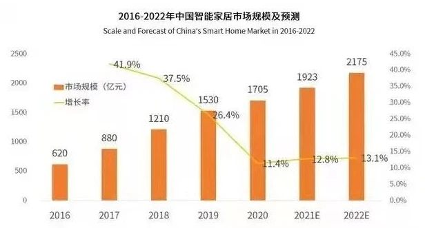 智能家居零售_智能家居销售模式_