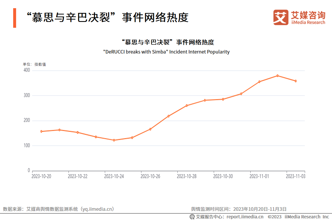 _舆情监测可怕_舆情事件分析报告范文