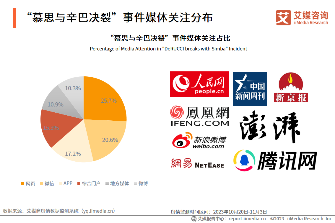 _舆情事件分析报告范文_舆情监测可怕