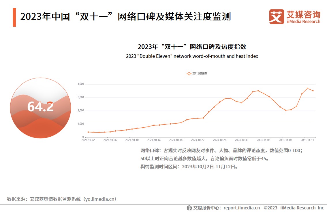 双十一消费者数据_双十一消费数据分析_