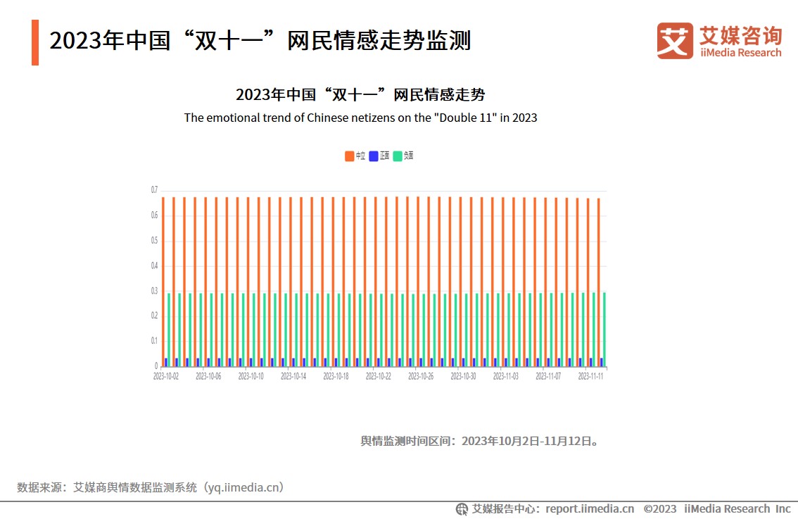 双十一消费者数据__双十一消费数据分析