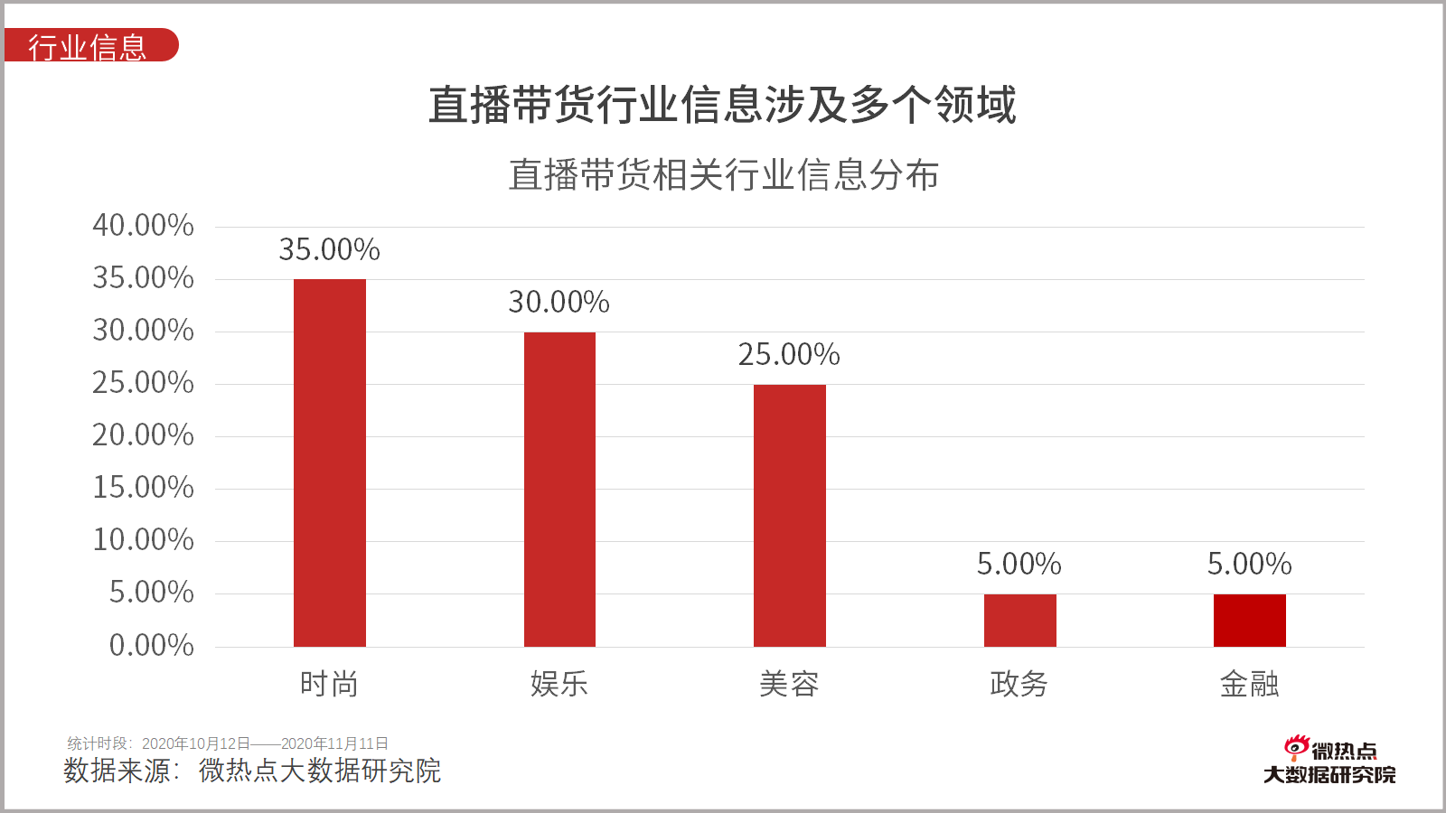 _双十一消费数据分析_双十一消费者数据