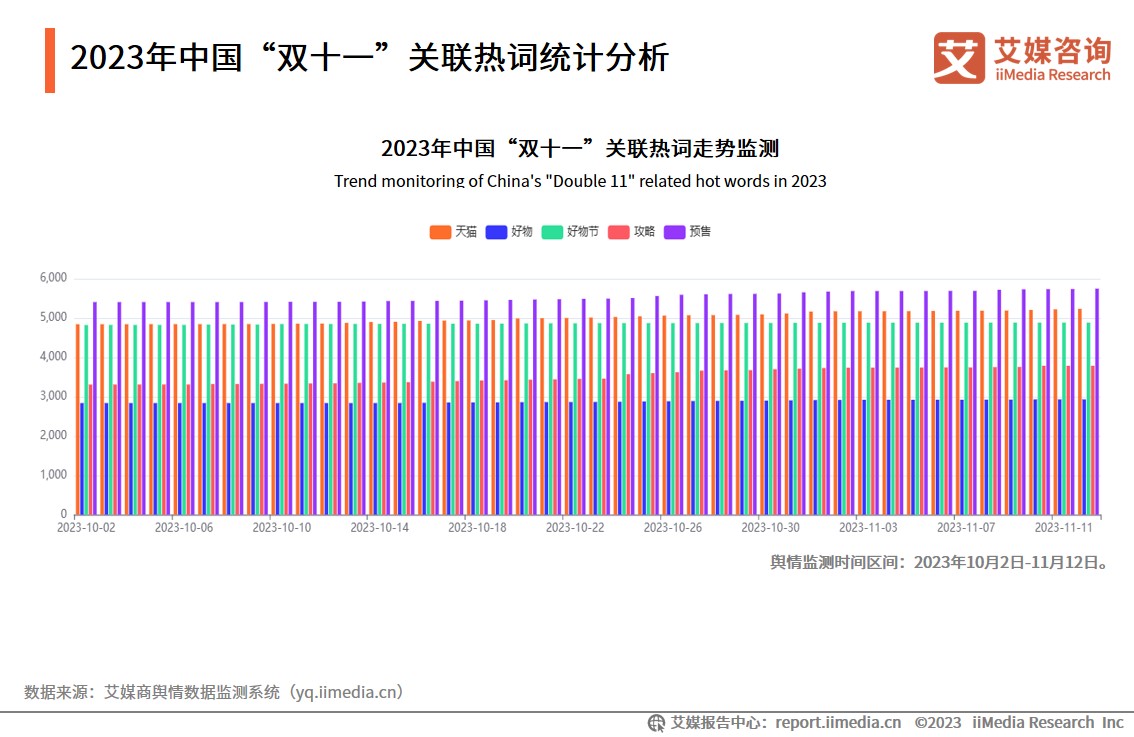 双十一消费者数据_双十一消费数据分析_