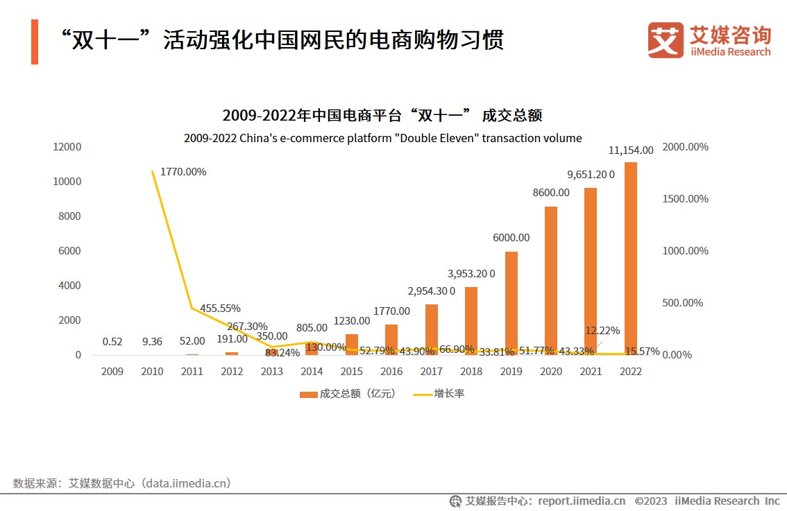 双十一消费者数据__双十一消费数据分析