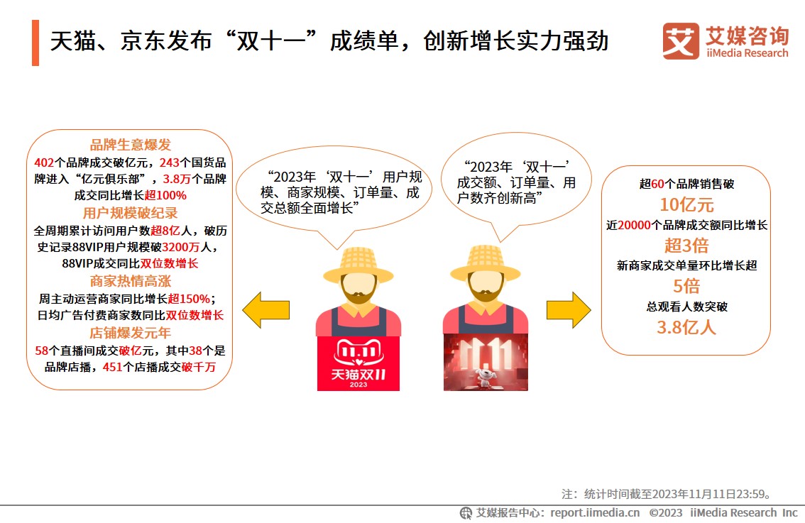 双十一消费数据分析_双十一消费者数据_