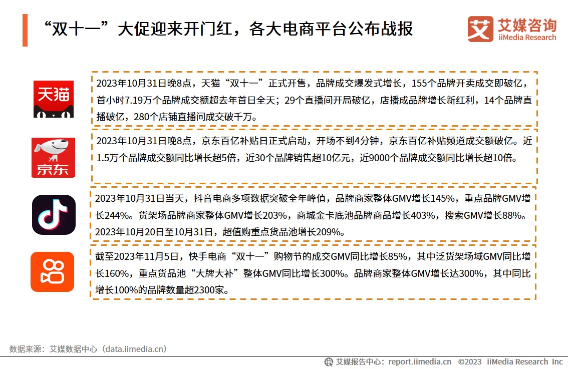 双十一消费数据分析__双十一消费者数据
