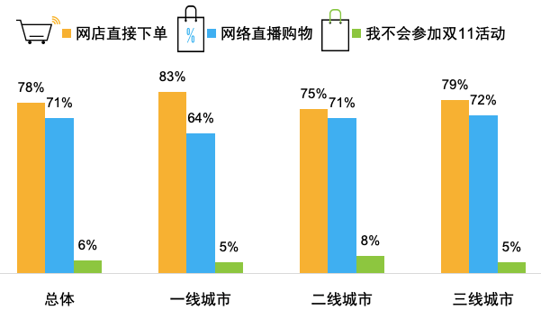 双十一消费者数据__双十一消费数据分析
